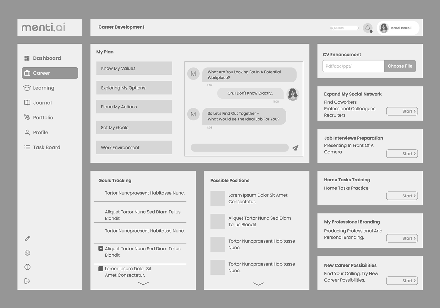 תמונה של פרוטוטייפ מתוך האתר של הMENTI.AI 2