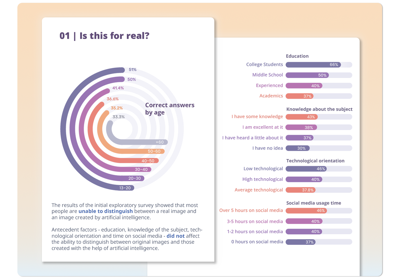 תמונה מתוך המחקר של MENTI.AI
